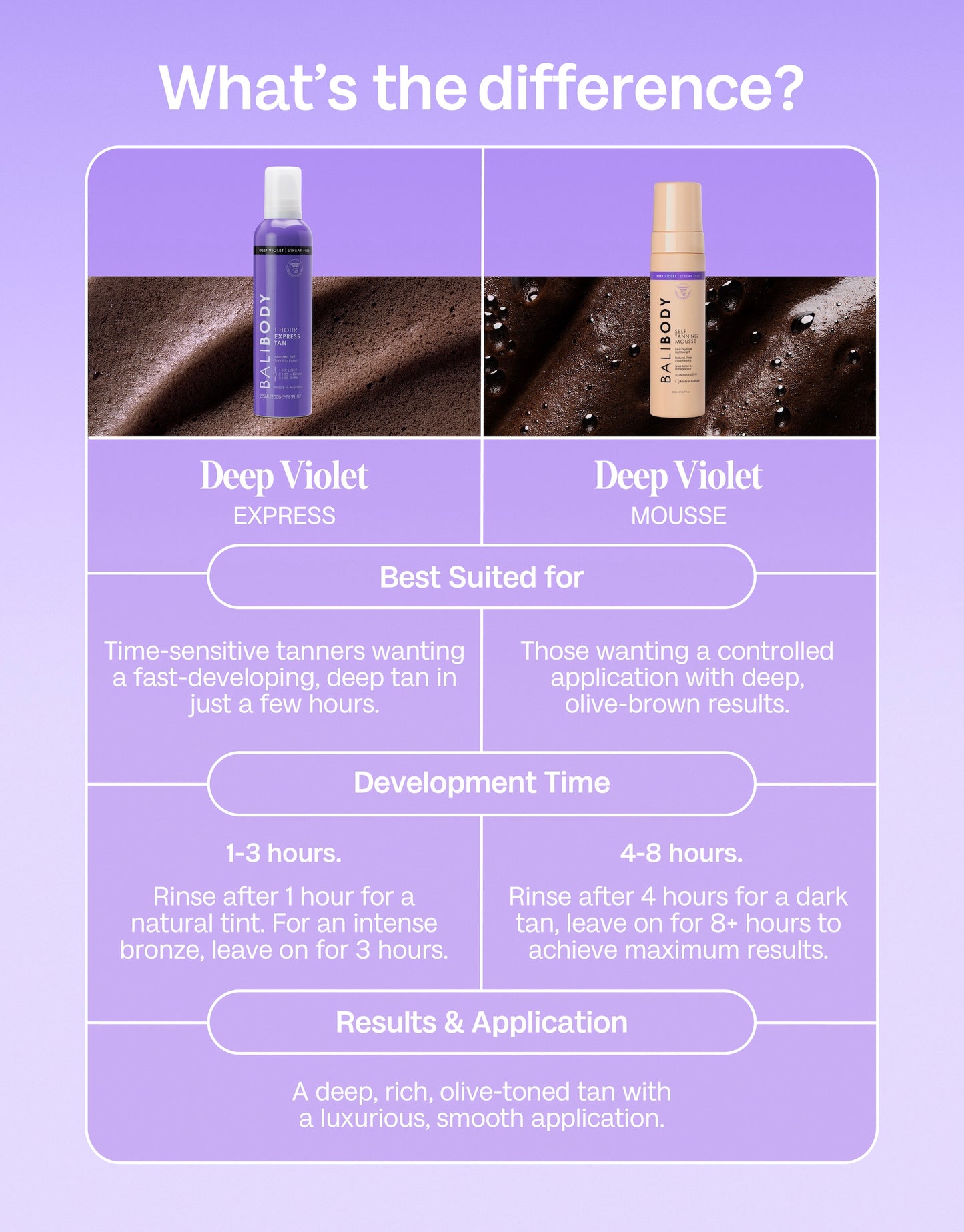 Deep Violet Express Self Tan