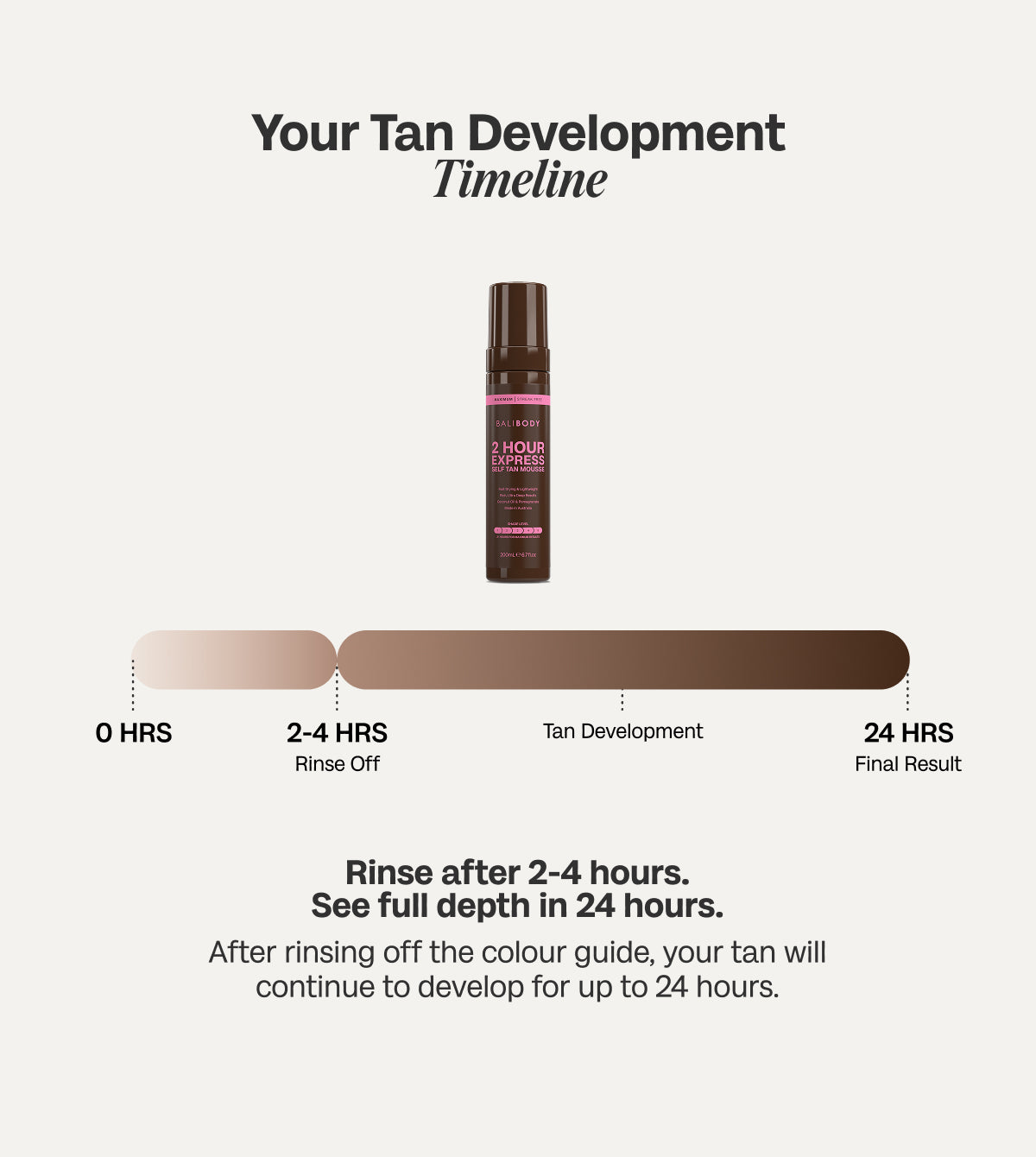 2 Hour Express Self Tan Mousse Set