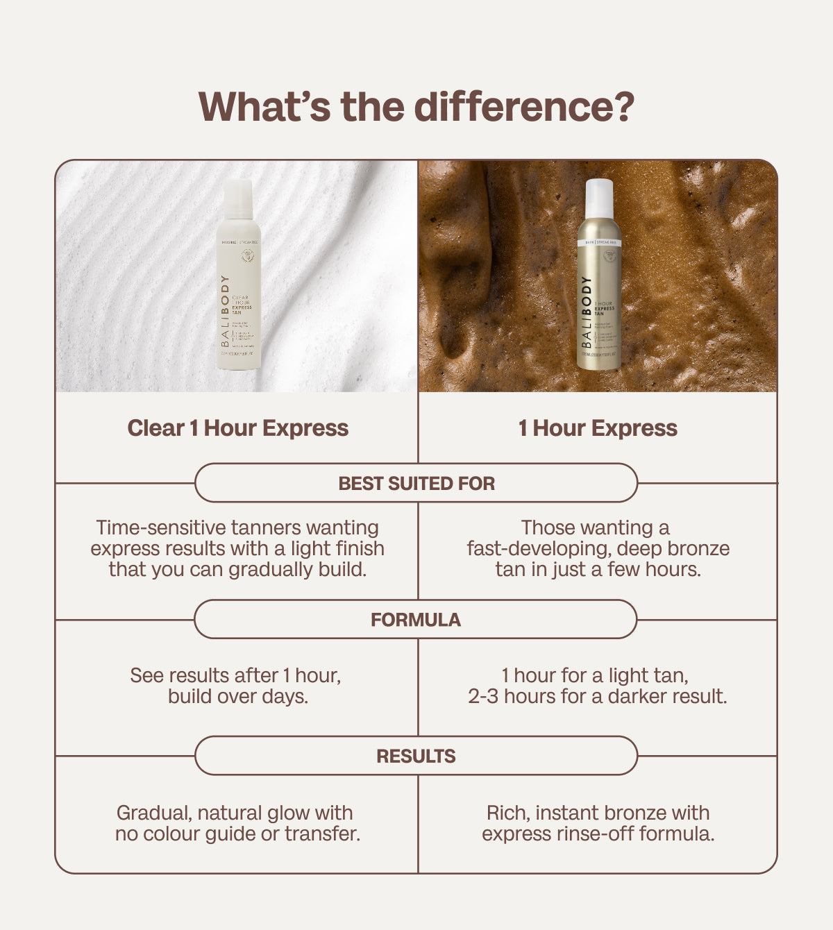 Clear 1 Hour Express Self Tan Set